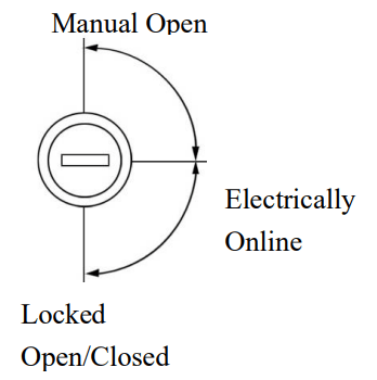 Troubleshoot Cash Drawer Issues on the POS
